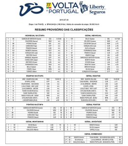 ClassificacoesEtapa1-77VoltaPortugalLiberty Seguros-1