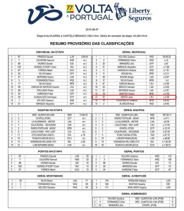 Classificacoes8Etapa-77VoltaPortugalLibertySeguros-1