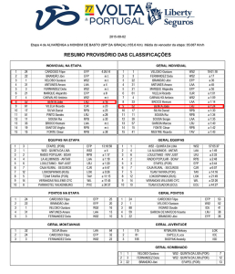 ClassificacoesTotais_4Etapa-77VoltaPortugalLibertySeguros-1