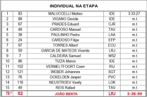 classificacao na etapa lisboa