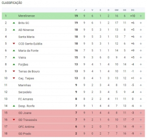 classificacao