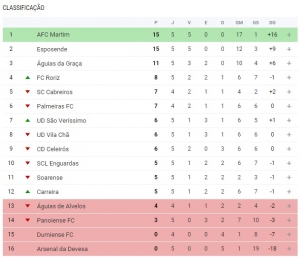 honra classificacao