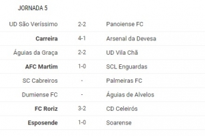 honra resultados