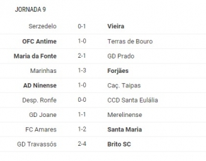 resultados